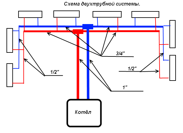 Схема двухтрубной системы отопления отопление в двухэтажном доме