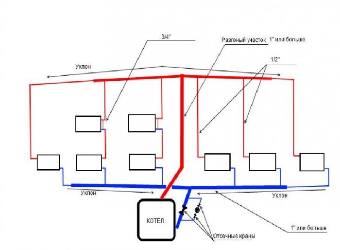 однотрубная система отопления многоквартирного дома