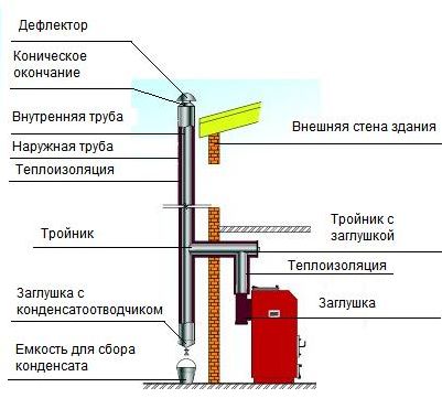 как сделать автономное отопление