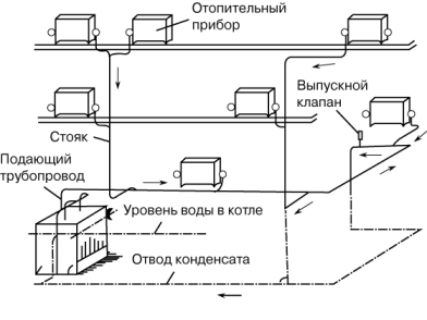 отопление в частном доме видео