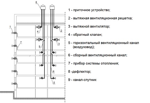 автономное отопление жилого дома