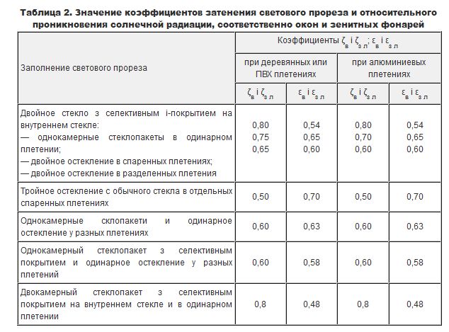 домашнее отопление схема