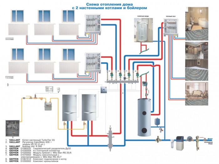 смешанная система отопления частного дома