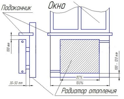 Схема установки радиатора отопления правила установки батарей отопления