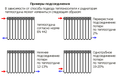 монтаж алюминиевых радиаторов отопления