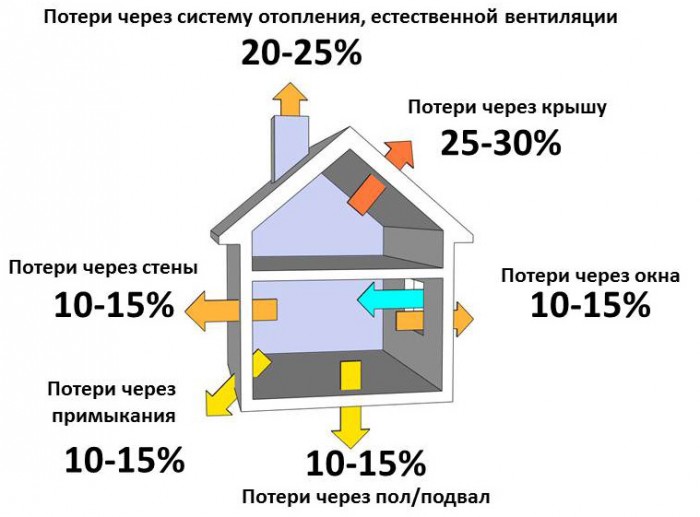 батареи биметаллические