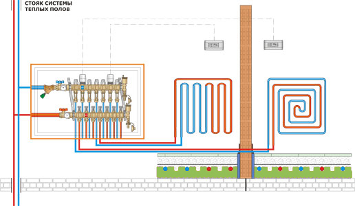 Теплый пол от центрального отопления 