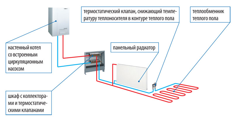 Комбинированная система отопления 