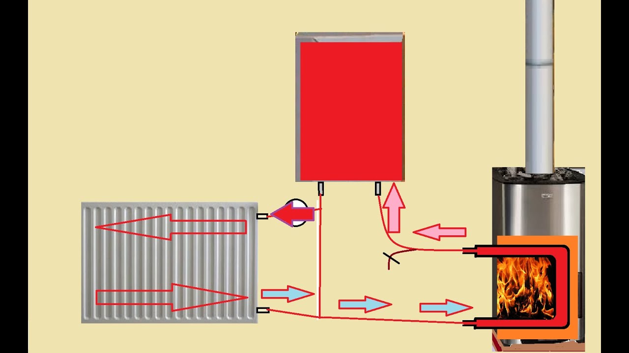 Паровое отопление в бане от печи