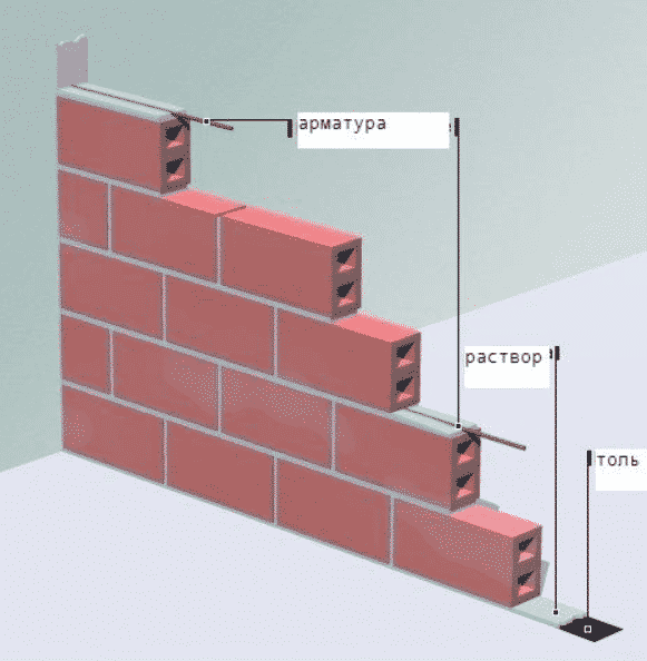 Кладка перегородок из кирпича-пошаговая инструкция