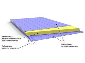 Стеновые сэндвич панели