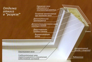 Работы по отделки откосов