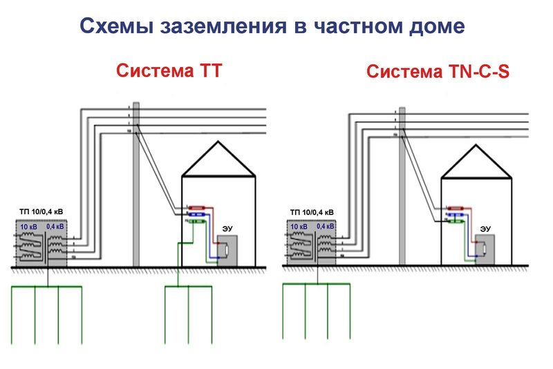 Схемы монтажа заземления