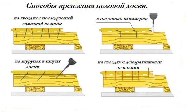 Способы фиксации доски