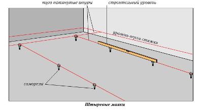 Штыревые маяки