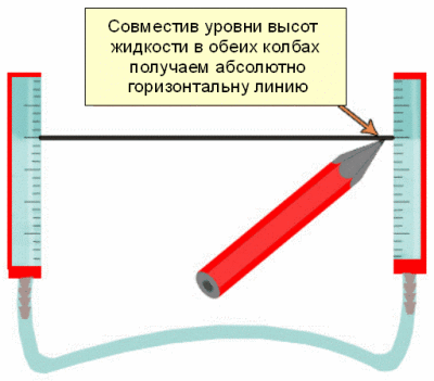 Принцип работы гидроуровня Принцип работы гидроуровня