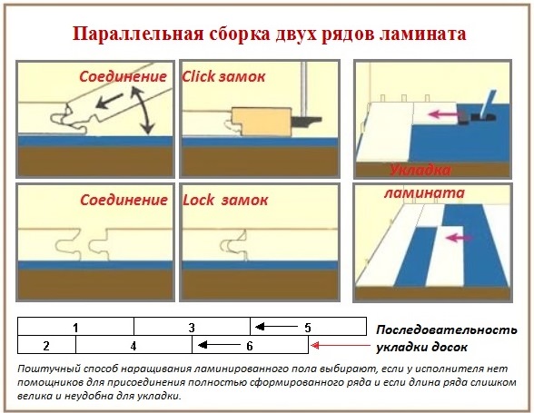 Как класть ламинат на деревянный пол Как нужно укладывать ламинат на деревянный пол