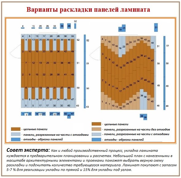 Схемы раскладки ламината на деревянный пол Как уложить ламинат на деревянный пол