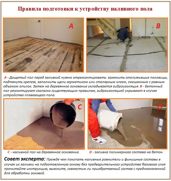 Как подготовить черновую основу к устройству наливного пола Подготовка основания к устройству наливного пола