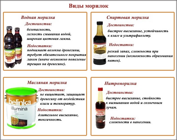 Виды морилок