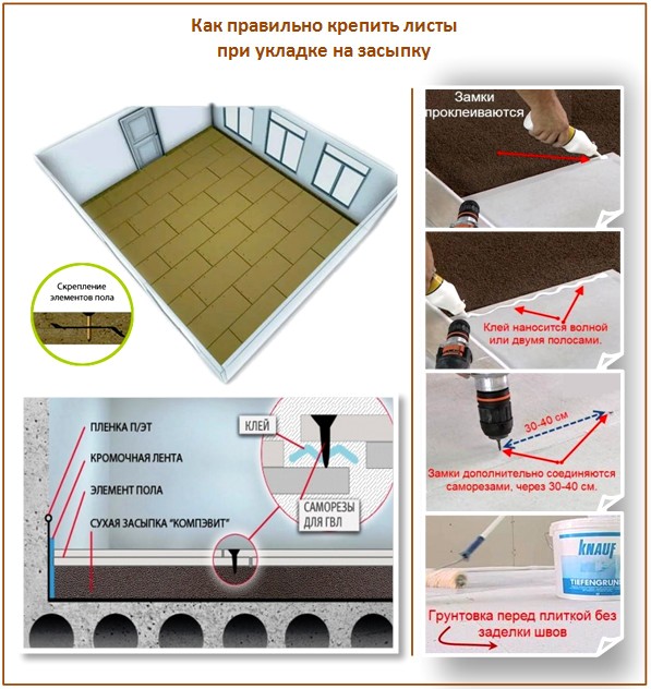 Как правильно крепить листы ГВЛ, ГКЛ и ГКВЛ