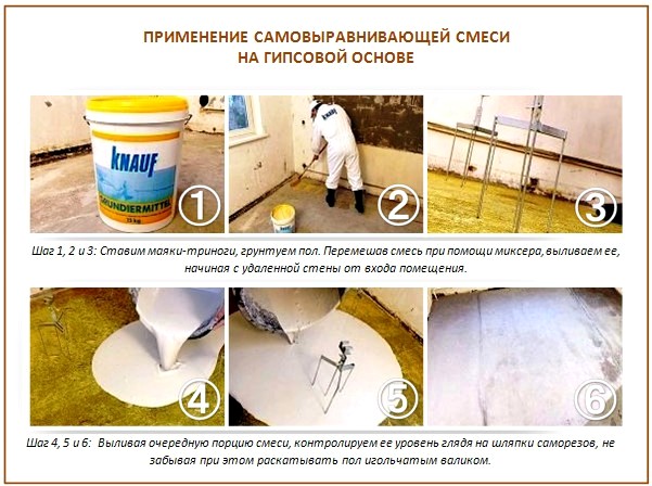 Самовыравнивающаяся смесь Самовыравнивающаяся смесь