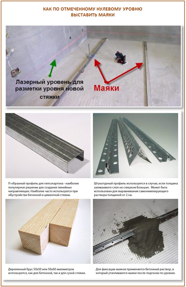Как выставить маяки по отбитому уровню Как выставить маяки по отбитому уровню