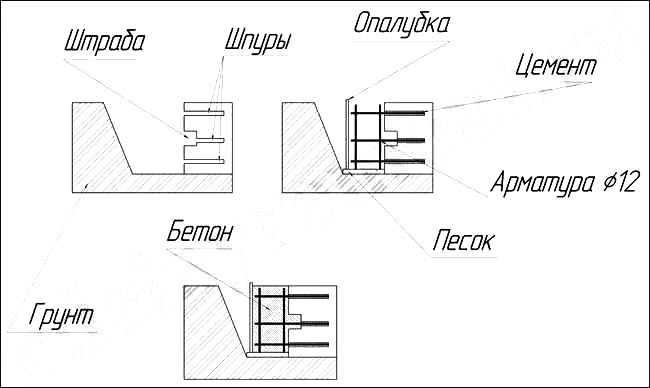 Поперечная поддержка фундамента — схема