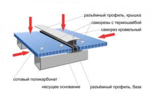 Кровельный поликарбонат на крышу: виды, инструкция по монтажу