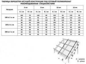 Крыша беседки из поликарбоната.