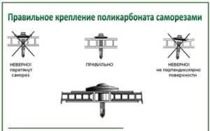 Крыша беседки из поликарбоната.