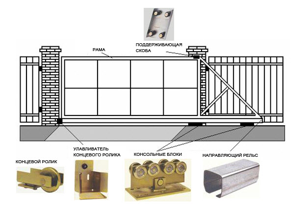 Схема откатных ворот 3 метра