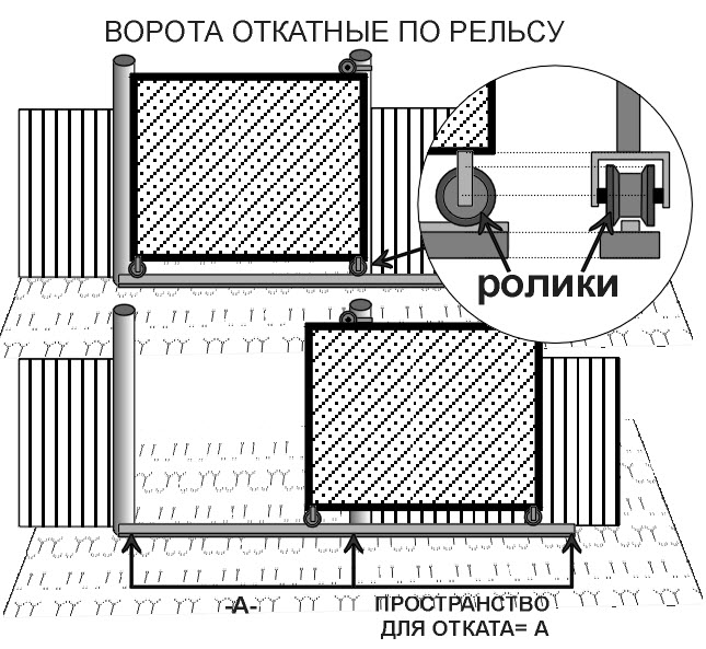 Как обозначаются ворота на плане