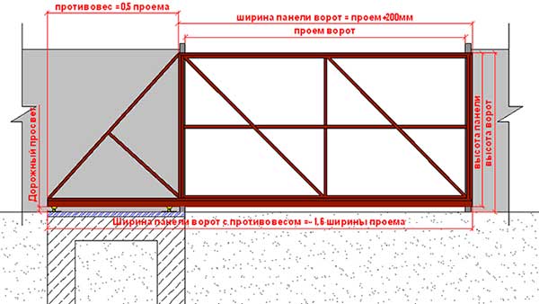 Изготовление рамы и обшивка сдвижных ворот