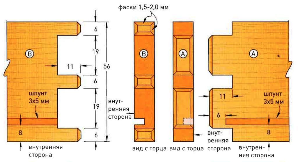 Соединение