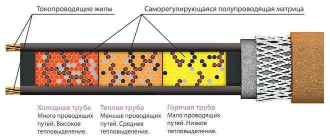 Система антиобледенения