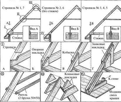 конструкция элементов крыши деревянного дома