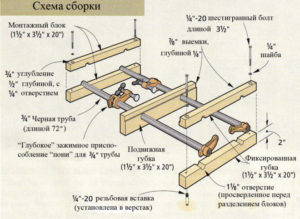 CΡ
Π΅ΠΌΠ° ΡΠ±ΠΎΡΠΊΠΈ ΡΠΈΡΠΊΠΎΠ²