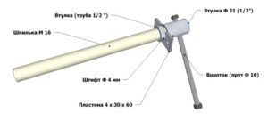 ΠΠ΅ΡΠ°Π»ΠΈ ΡΠΈΡΠΊΠΎΠ² Π²ΠΊΠ»ΡΡΠ°ΡΡΠΈΠ΅ Π²ΠΎΡΠΎΡΠΎΠΊ