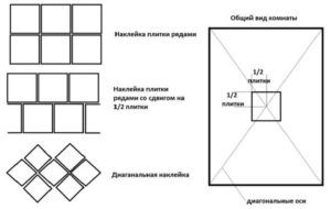 Схема укладки плитки