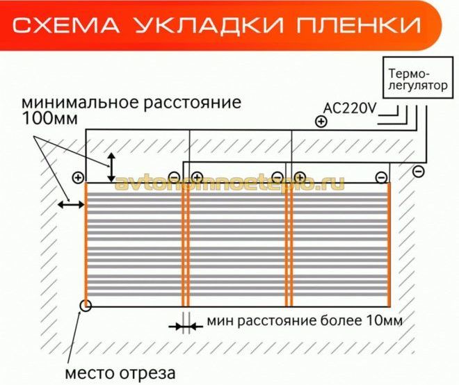 Схема укладки и подключения ИК пленки