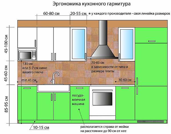 Комфортное размещение