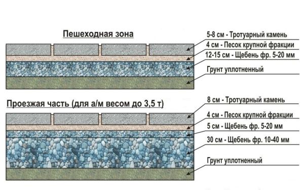 ΡΡ
Π΅ΠΌΠ° ΠΎΡΠ½ΠΎΠ²Π°Π½ΠΈΠ΅ ΠΈΠ· ΠΏΠ΅ΡΠΊΠ° ΠΈ ΡΠ΅Π±Π½Ρ ΠΏΠΎΠ΄ Π±ΡΡΡΡΠ°ΡΠΊΡ