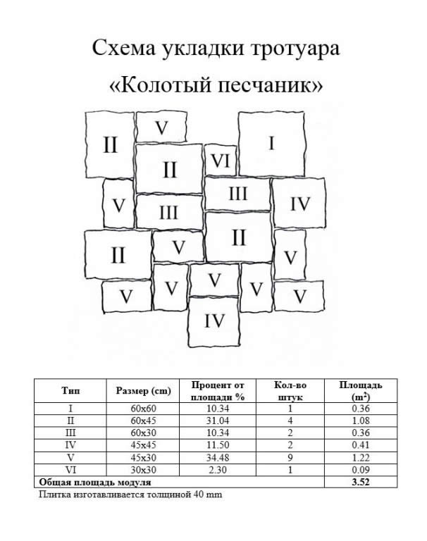 схема укладки дорожки из песчаника