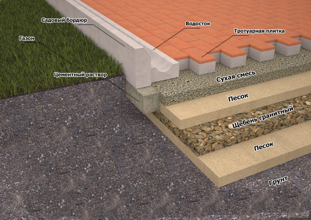основание под тротуарную плитку