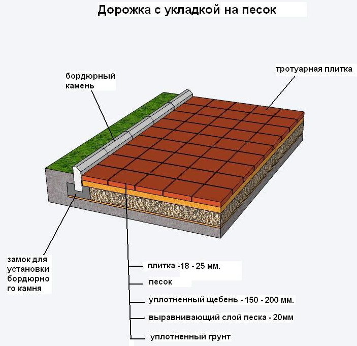 основание для укладки