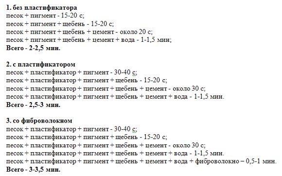 режим перемешивания раствора