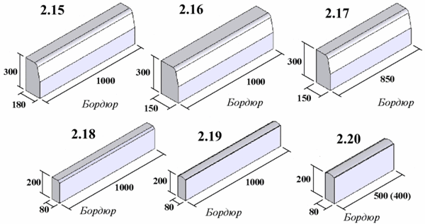 размеры бордюров