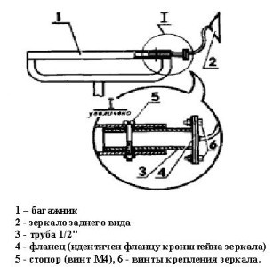 Конструция зеркала заднего вида