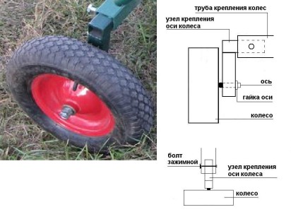 Фотография и схема узла крепления колеса